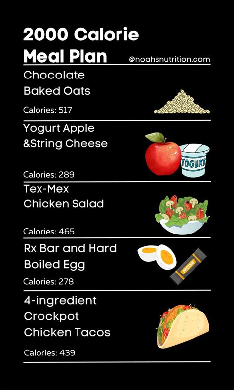 2000 calories in pounds